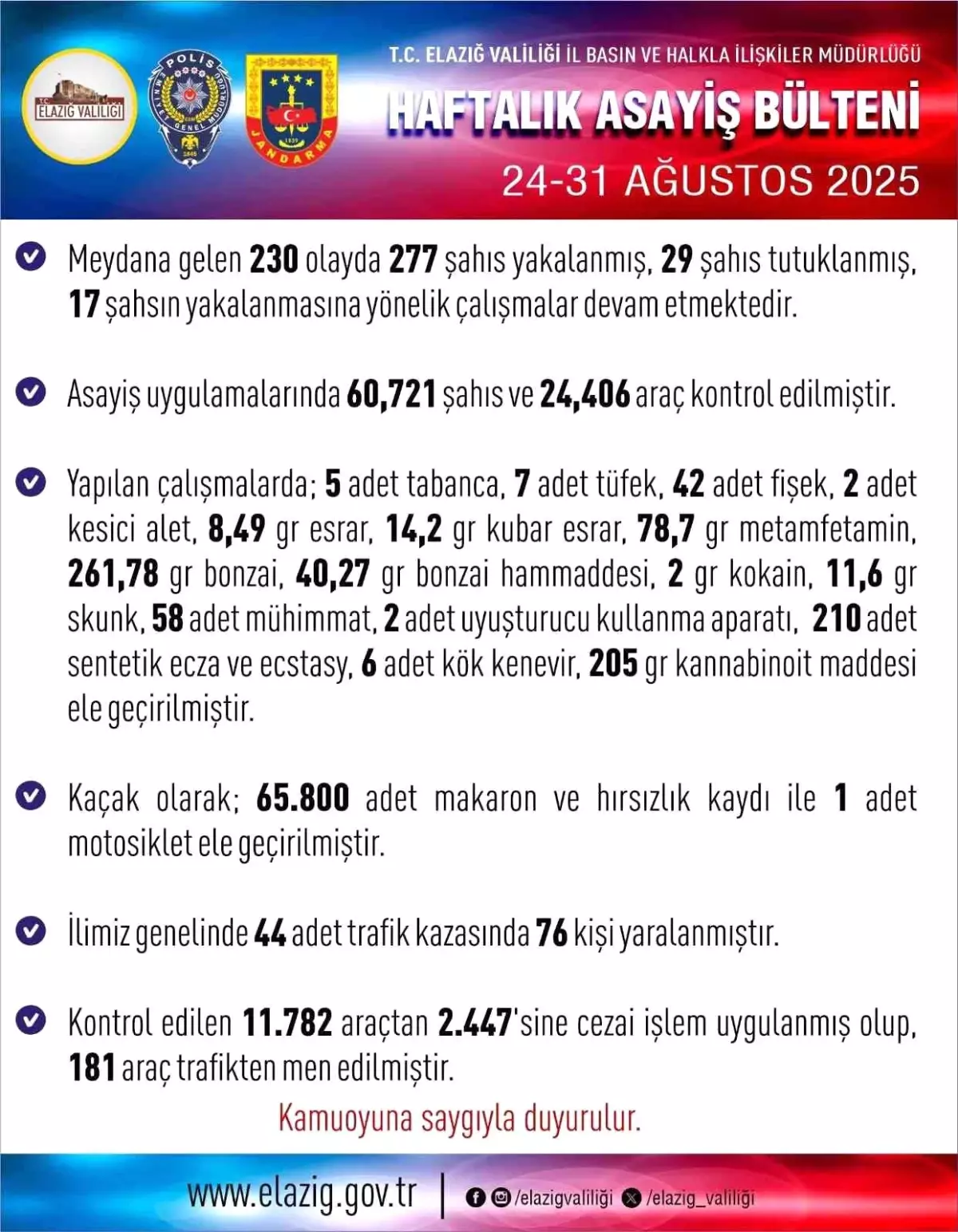 elazigda 230 asayis olayi 29 tutuklama XX4eJIU7